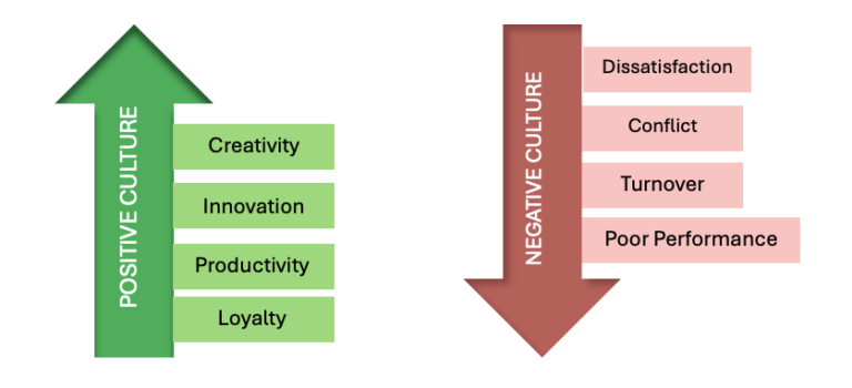 How to Create a Positive and Engaging Culture with Emenkae - Emenkae